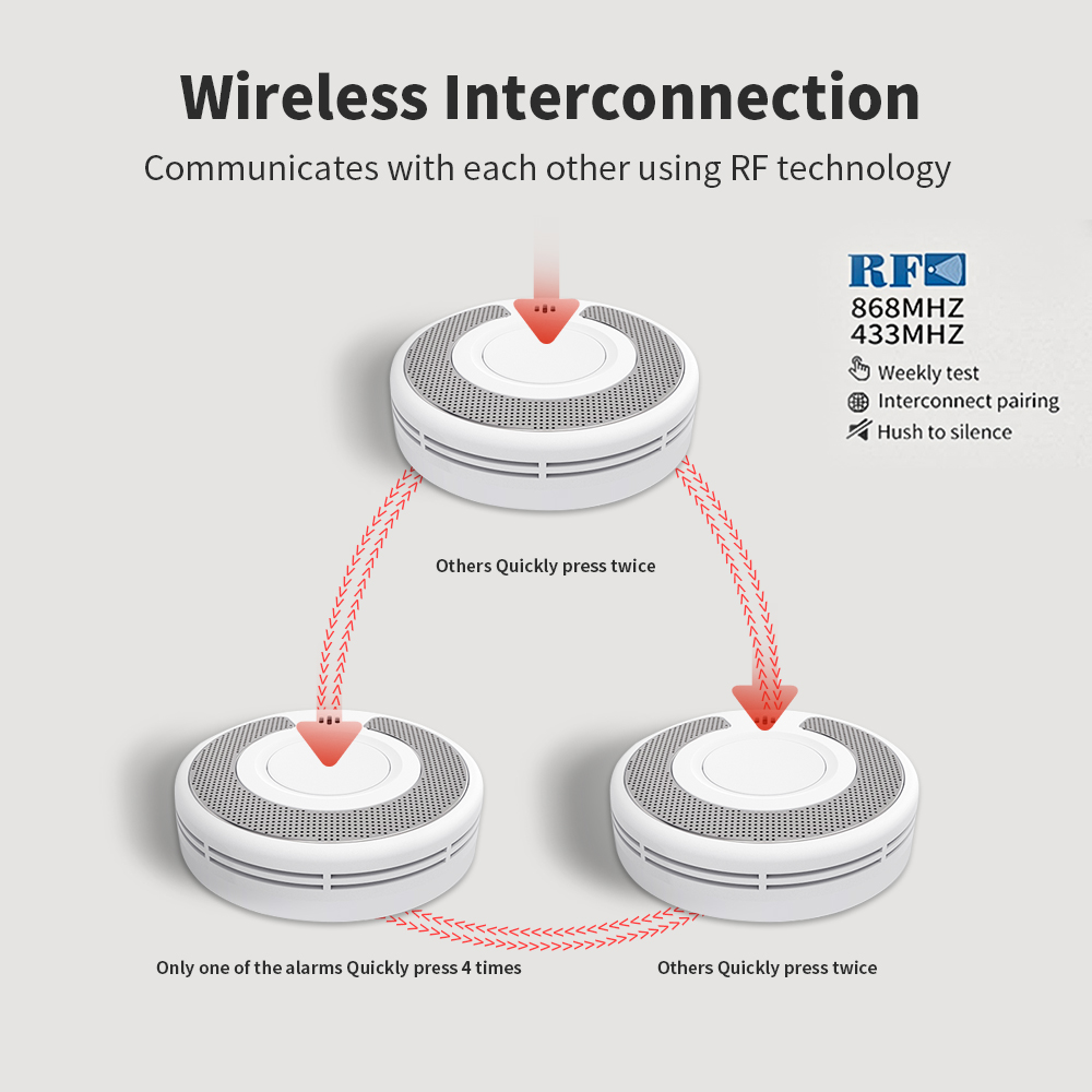 10 Year Battery Interconnected - Smoke Detector Interconnected review and price